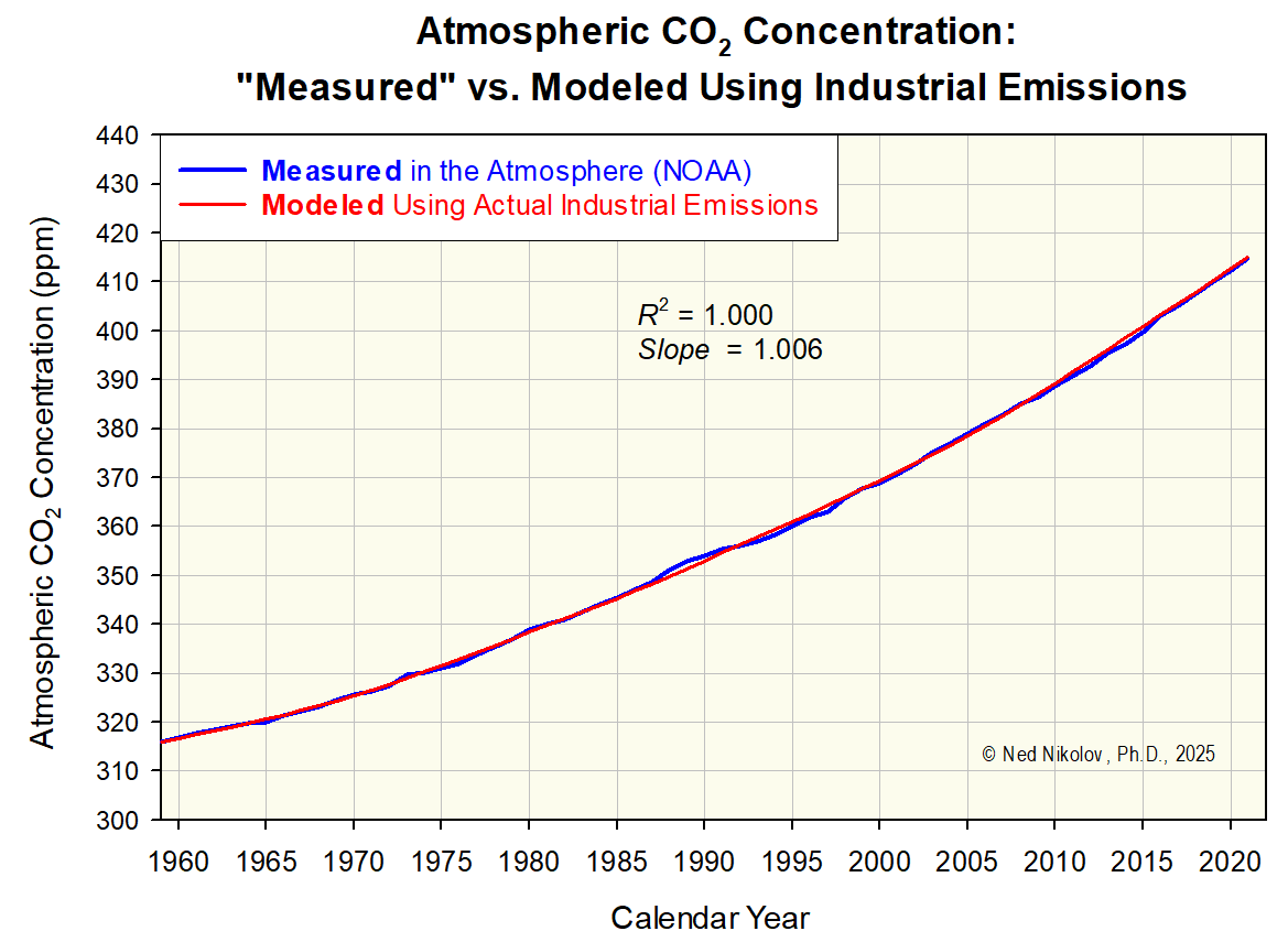Ned Nikolov, Ph.D. tweet media