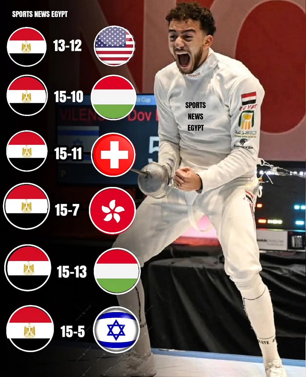 SportsNewsEgyp2's tweet photo. #تاااااااااااااااااااااااااااااااااااااااااااااااااااااريخي .... البطل الذي هزم عمالقة اللعبة في العالم في المبارزة وتوج بالميدالية الذهبية لكأس العالم لسلاح سيف المبارزة محمد السيد يفرض نفسه على عرش المبارزة العالمية 

✅ الفوز علي بطل امريكا والمجر وسويسرا وهونج كونج وإسرائيل https://t.co/68oW8194TH