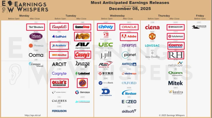 🚨 INVESTING : "Earnings della settimana: i titoli da tenere d'occhio!"