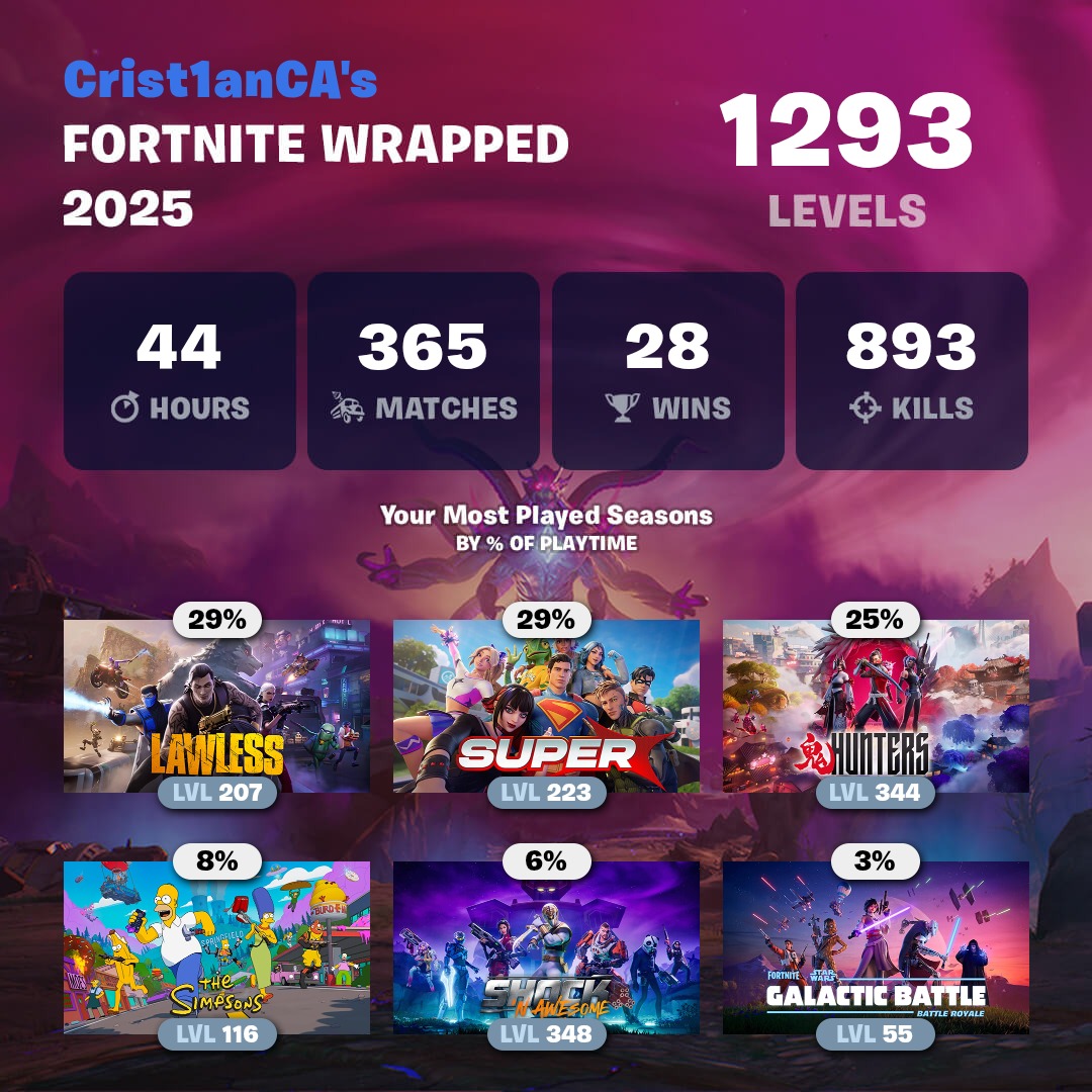 Cristian tweet media