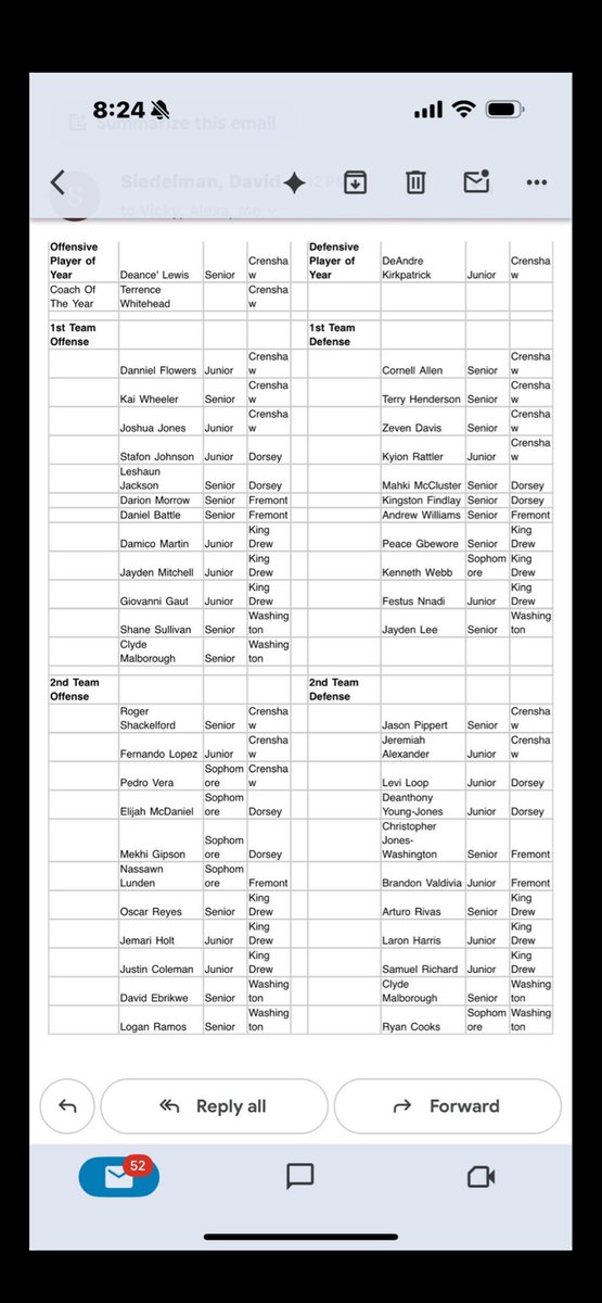 Kingston James Findley🐾 tweet media