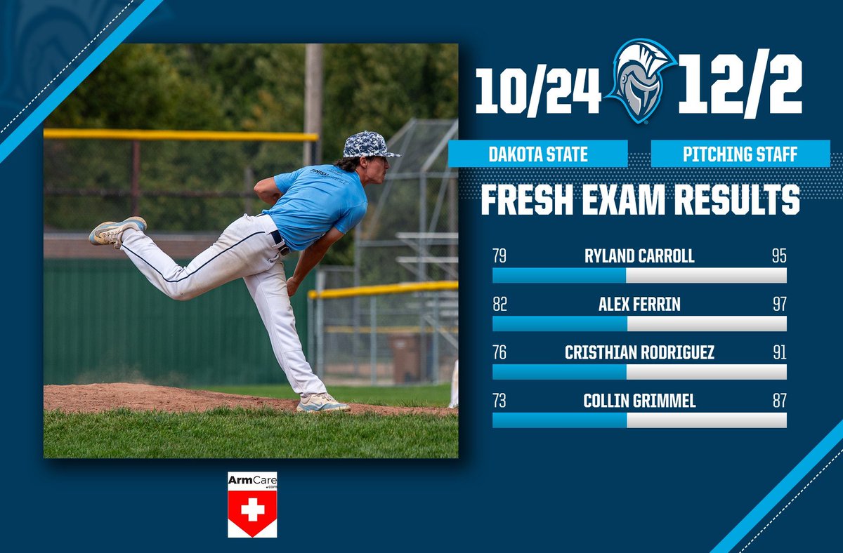 TrojanPlayerDev's tweet image. ArmCare™️ Exam Results
Graphic #2 📈🔋

🧵 3/3