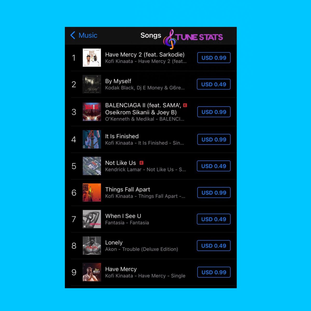 JUST IN🚨

Kofi Kinaata feat. Sarkodie’s “Have Mercy 2” returns to #1 on Ghana iTunes. 

— “It Is Finished” also returns to #4
—  “Things Fall Apart” debuts at #6 
— “Have Mercy” debuts at #9.