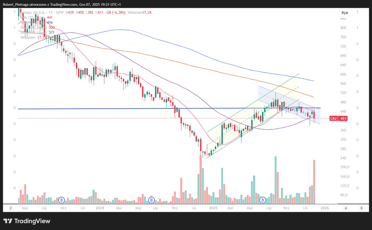 Robert Pietraga tweet media