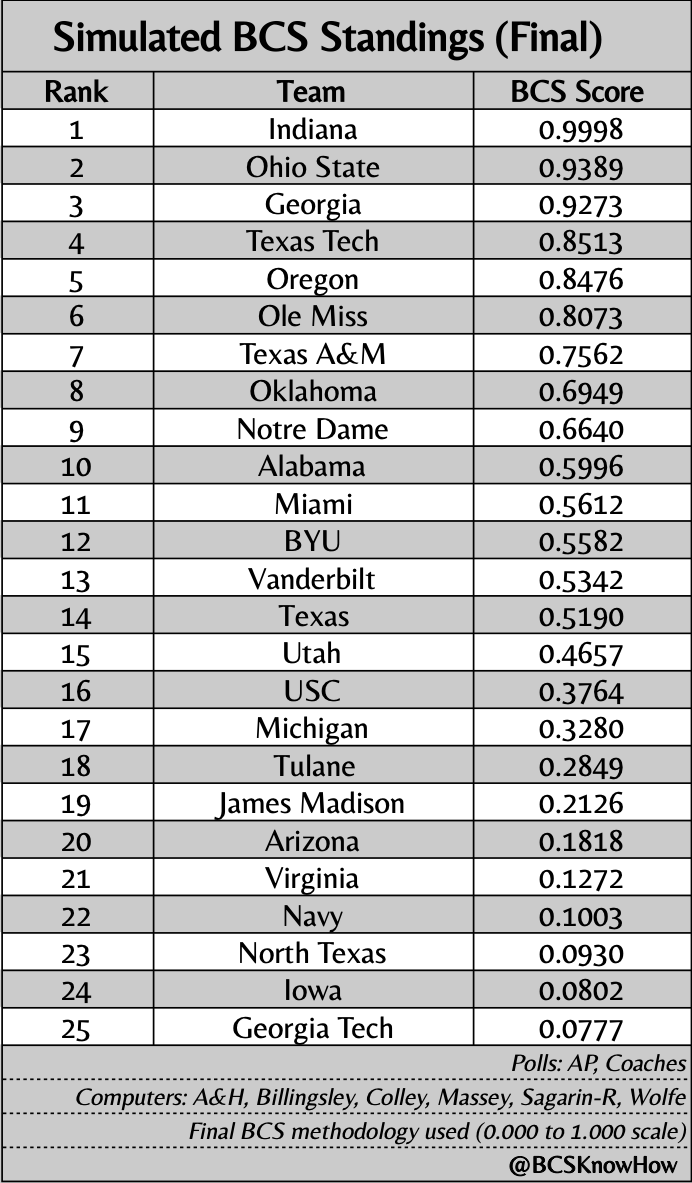 BCSKnowHow.com tweet media