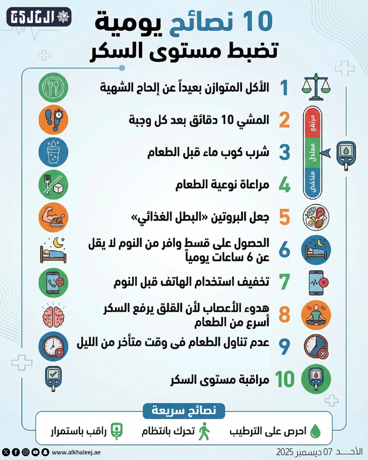 10 نصائح يومية لضبط مستوى السكر #صحيفة_الخليج 