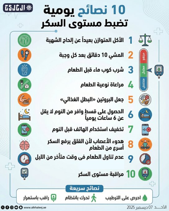 10 نصائح يومية لضبط مستوى السكر #صحيفة_الخليج 