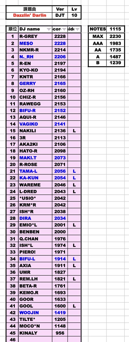 ◎くるみさん専用ページ くるみ＠ゲーセンVtuber (@mira_kurumi0521) / Posts / X