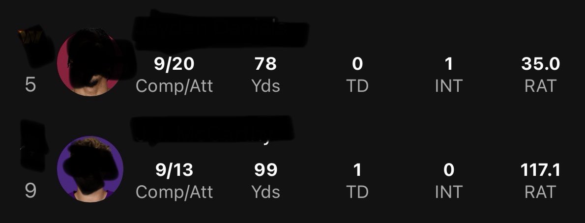 Blind resume
