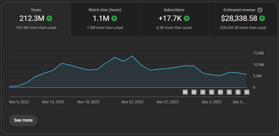 NineTakes tweet media