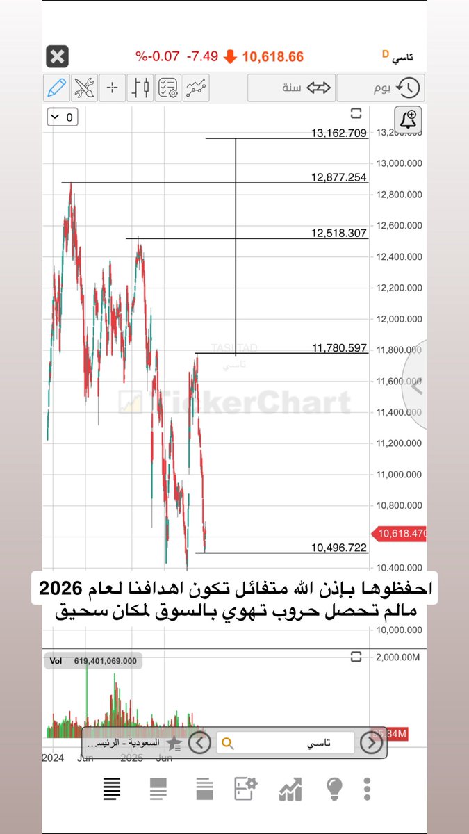 ابو احمد tweet media