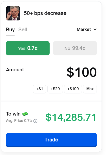 technicalbias's tweet photo. @SamanthaLaDuc It’s great fun. I know it’s a way, way too far-fetched of an outcome, but $100 well spent if I get a 142x return because Powell wakes up Wednesday choosing chaos, and drops 50bps just to watch CNBC spontaneously combust. That’s what us degenerates call a Godly risk/reward ratio. https://t.co/jVCoWRc7bU