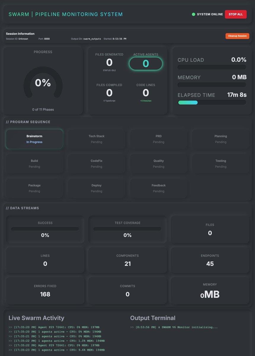 SpaceWelder314's tweet image. Then we should team up. Because I&apos;ve got 20 apps done and don&apos;t know what to do with them. I built and entire Python back-end that spits out full-stack apps in virtually any language.

Don&apos;t believe me. Look at my Github.