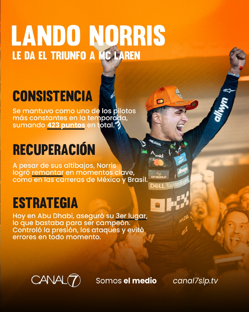 Hay nuevo campeón en la F1: Lando Norris 🏆🏎️

Con 423 puntos, Lando Norris se convirtió hoy en el Grand Prix de Abu Dhabi en el nuevo campeón mundial de la F1. Conoce los detalles 👇🏻

Te esperamos en Zona de Juego todos los Lunes, Miércoles y Viernes 08:00 P.M. en #Canal7slp