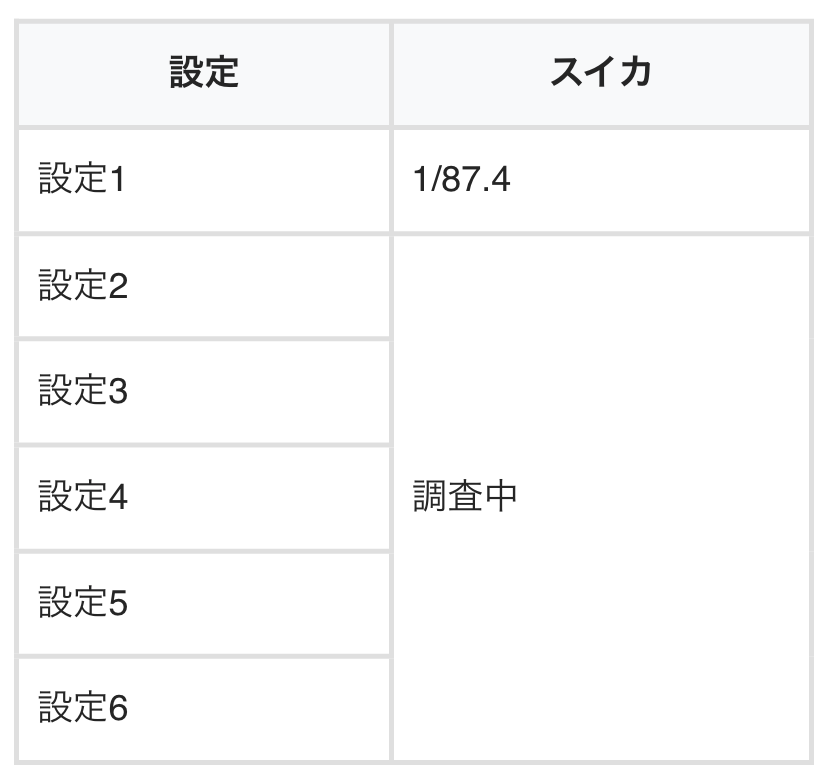 chonbo7771's tweet photo. 導入スタート！

【スマスロ化物語】
✅立ち回り
・1000G到達でAT＋倍倍チャンス
・100 200 300GにCZのゾーン
・50G以内の引き戻しは累計枚数引き継ぎ
・変則停止でCZストック
・変則始動で解呪連モード

✅設定判別
・AT終了画面
・トロフィー
・獲得枚数
・ボーナス確定画面
・スイカ出現率
・弱チェリーAT直撃

✅その他解析情報も最新verに更新済

初打ち時の参考にしてください🙏

https://t.co/4ciy7HIlEP