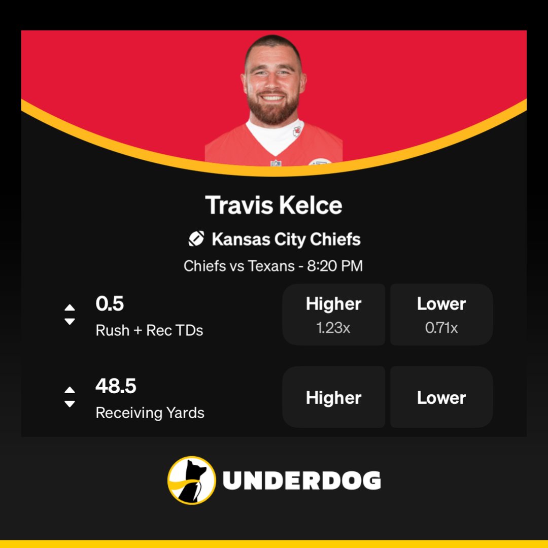 UnderdogNFL's tweet photo. Travis Kelce receiving last 5 games:

5/45/1
4/43/0
9/91/1
4/66/0
6/99/1 https://t.co/s3lIhy5WIH