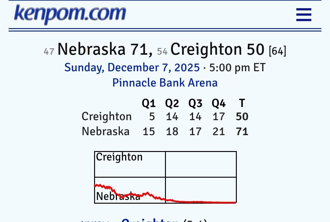 Red State #Nebrasketball