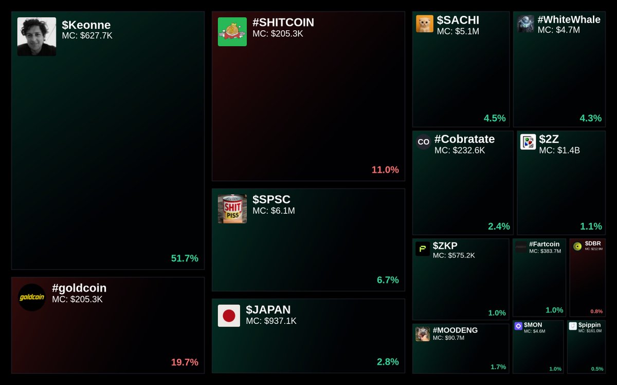 GlydoAlerts's tweet image. Trending on Glyde.GG $SOL Heatmap

1. $Keonne
2. #goldcoin
3. #SHITCOIN
4. $SPSC
5. $JAPAN

Updated every 5 mins.