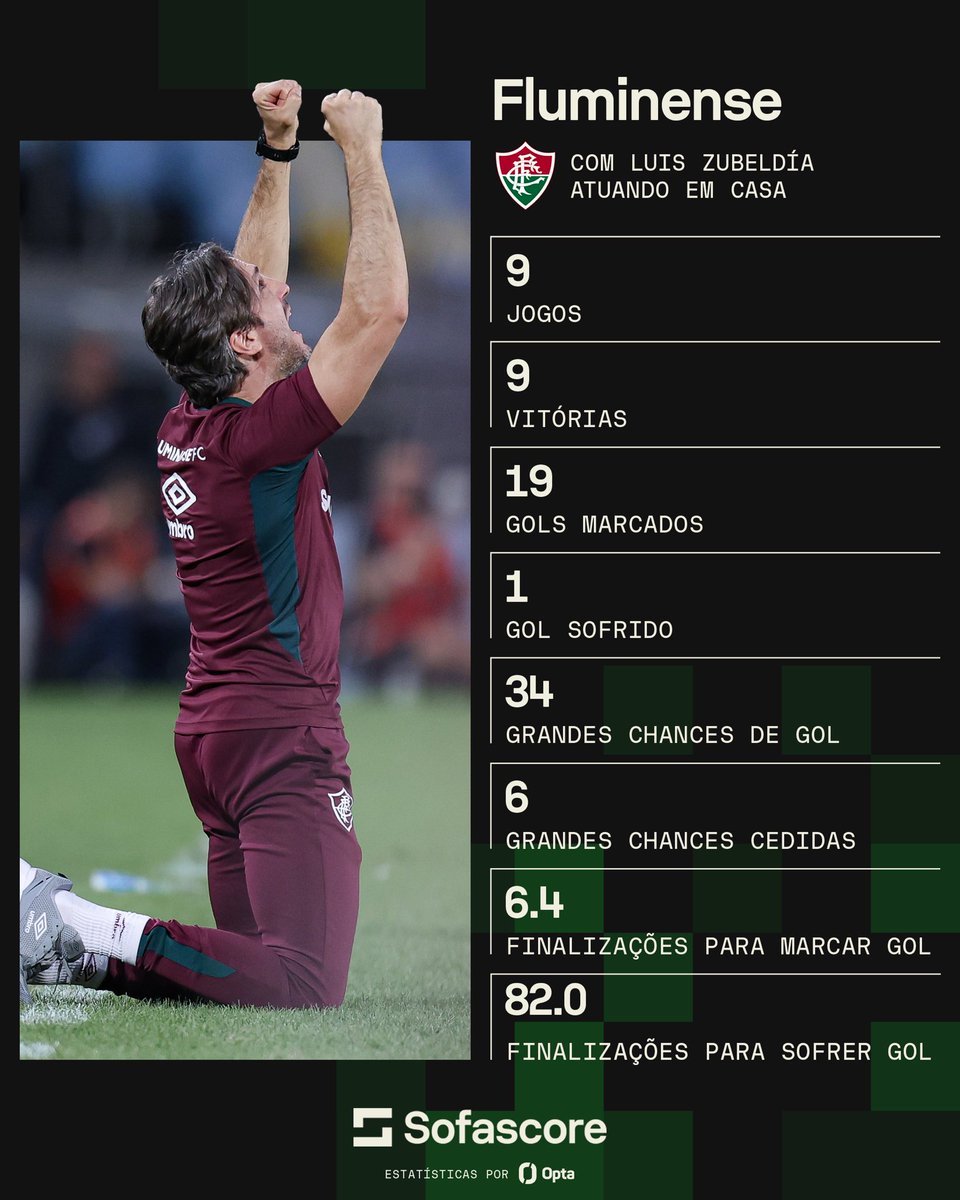 Fluminense F.C. tweet media