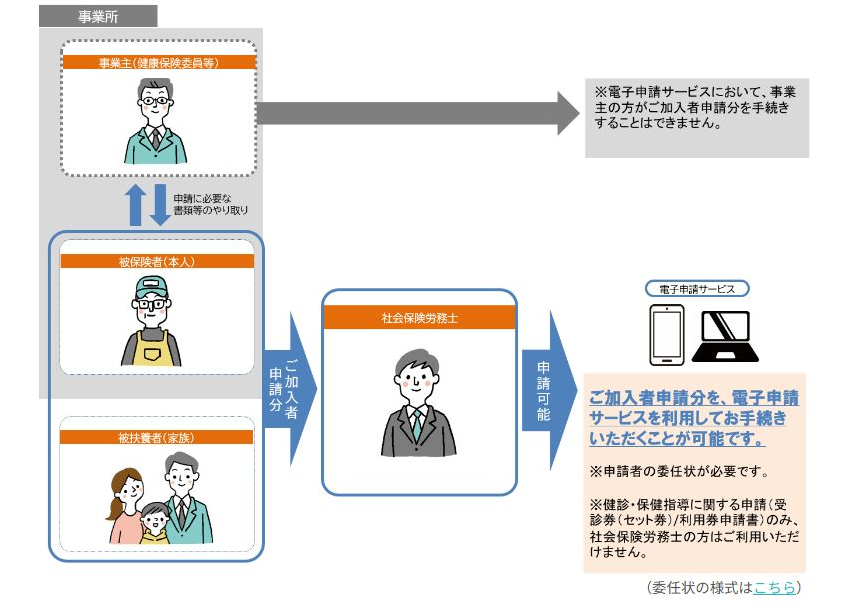 roumu's tweet photo. 協会けんぽの電子申請 社労士の提出では被保険者の委任状必須
https://t.co/JwC6D9axz9
#電子申請 #マイナンバー #協会けんぽ https://t.co/1W4mDLrWsu