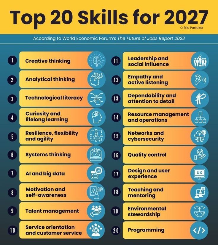 HoliHappiness's tweet image. Top 20 Skills for 2027: