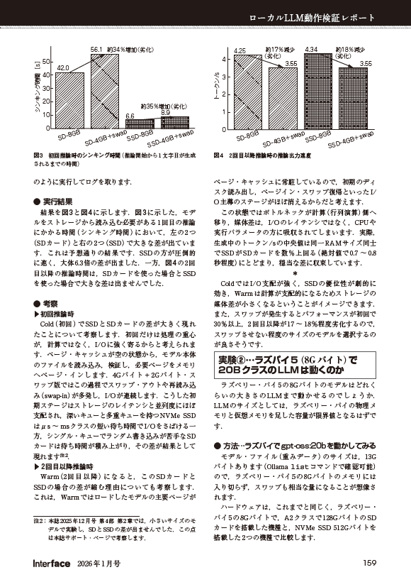 意識の最小単位技術 R&D Report 001 Interface1月号・新連載「ラズパイの限界に挑戦! ローカルLLM動作検証