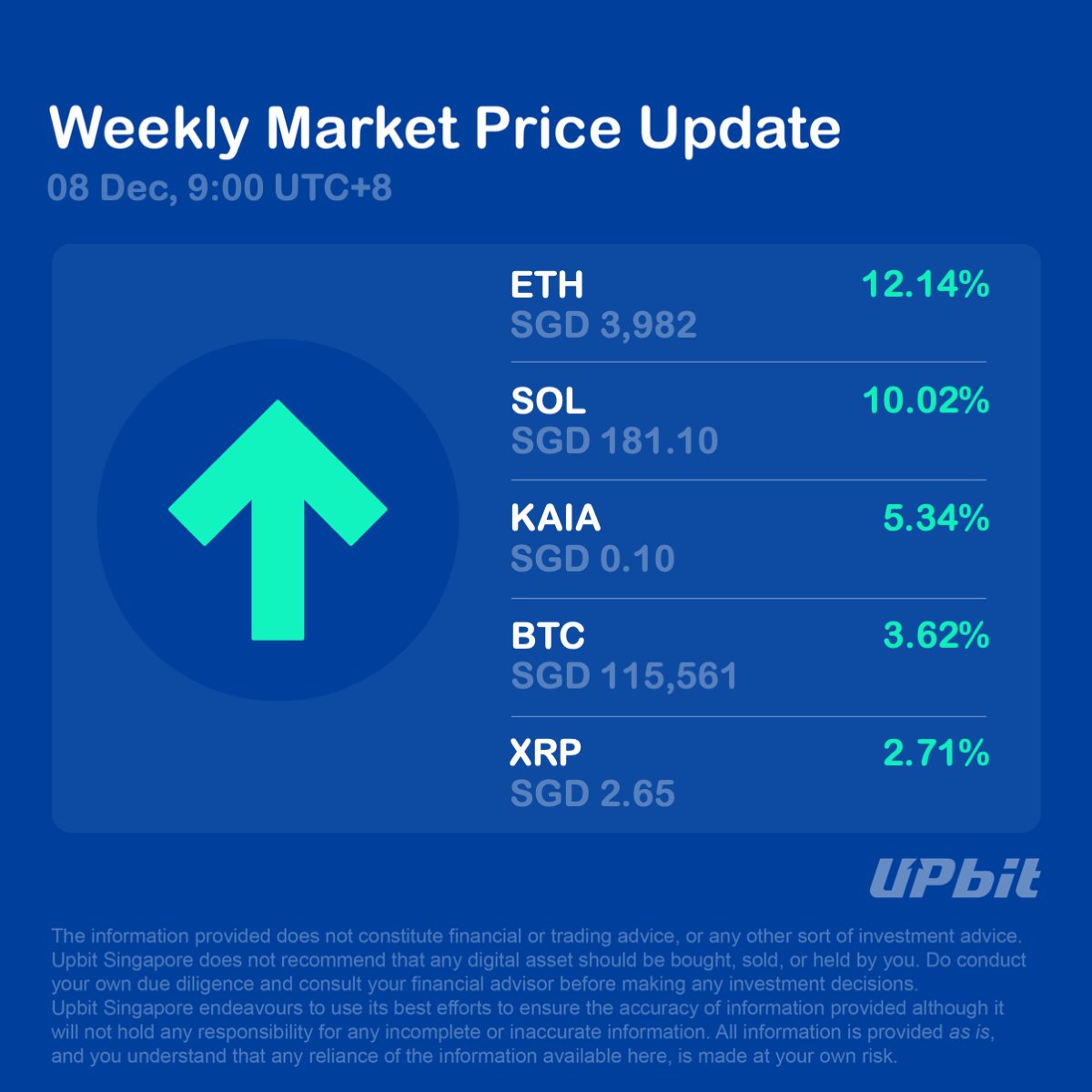 Happy Monday! Here is the Weekly Market Price Update on Upbit Singapore  last week. For more price trends: https://t.co/WaKAsAWJgV
