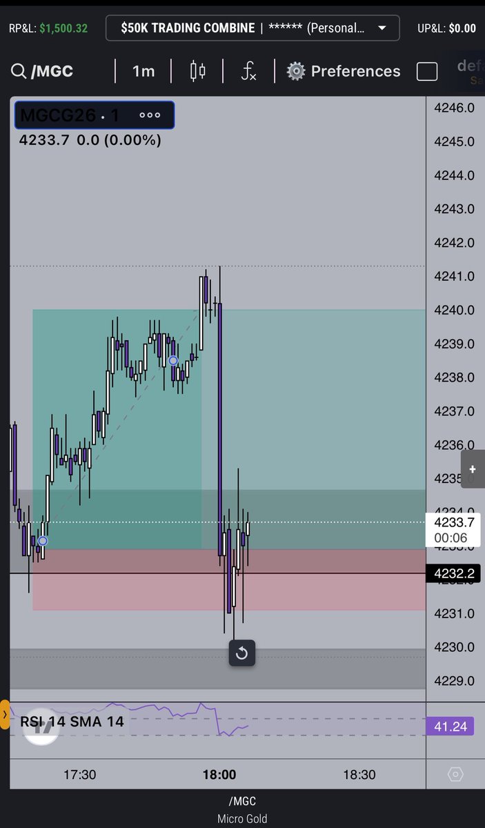 Atleast it hit TP tho🤷‍♂️😂
$GC_F