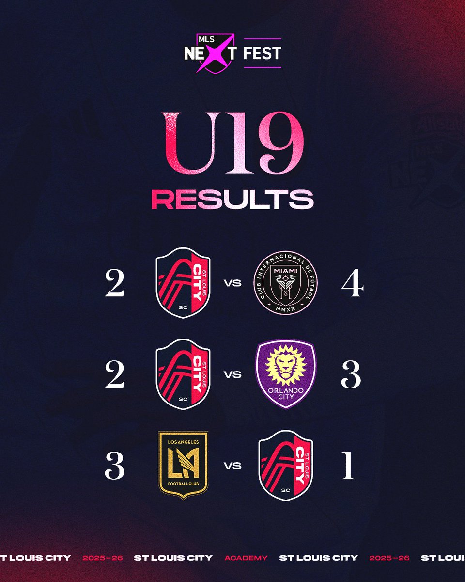 St. Louis CITY SC Academy tweet media