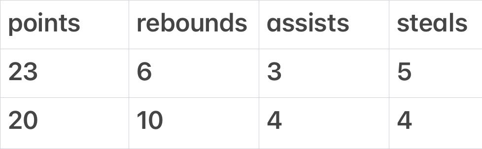 Bella Bouddhara tweet media