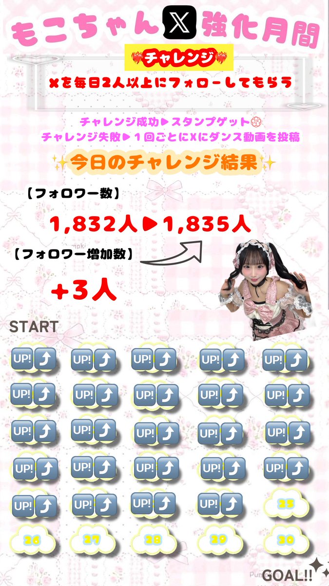 🔥#もこちゃんX強化月間 チャレンジ2️⃣4️⃣日目🔥// 昨日ツイート