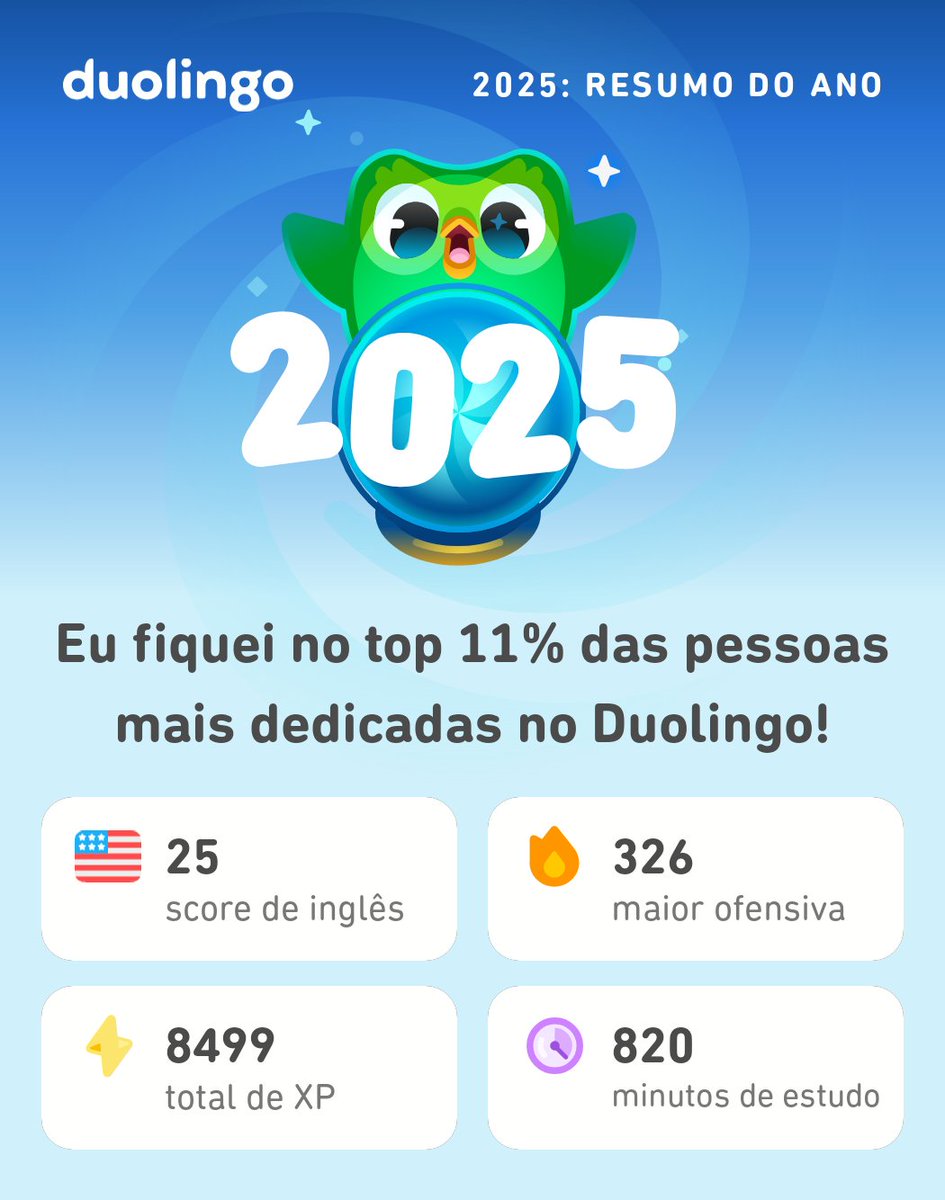 jadynery's tweet photo. Minhas estatísticas de 2025 do Duolingo já chegaram! E você, já viu as suas? #Duolingo365 https://t.co/1FQfRvrsRz