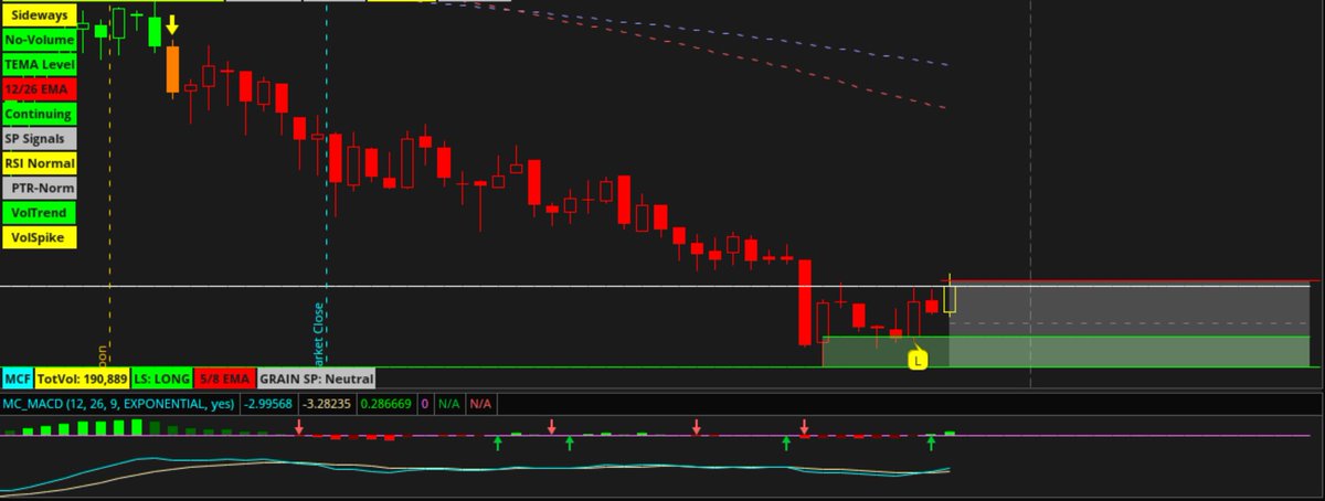 If I watch Market Open this afternoon, It will be to watch Gold. Oil looks like is will do what is usually does, which is usually unpredicatable! 🤣 Beans, overnight will fill in the pieces for early morning. Hogs, I may or may not have time in the morning to watch. (livestock