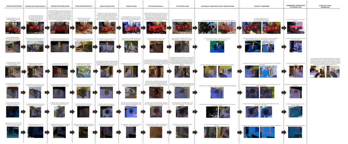 During these last few days I've been working on this.

It's about how Sir Handel's prop changed throughout S4's filming run. Little bits such as his bufferbeam, paint, lining, windows and safety valves.

I did learn quite a few things about S4's filming order while making this.