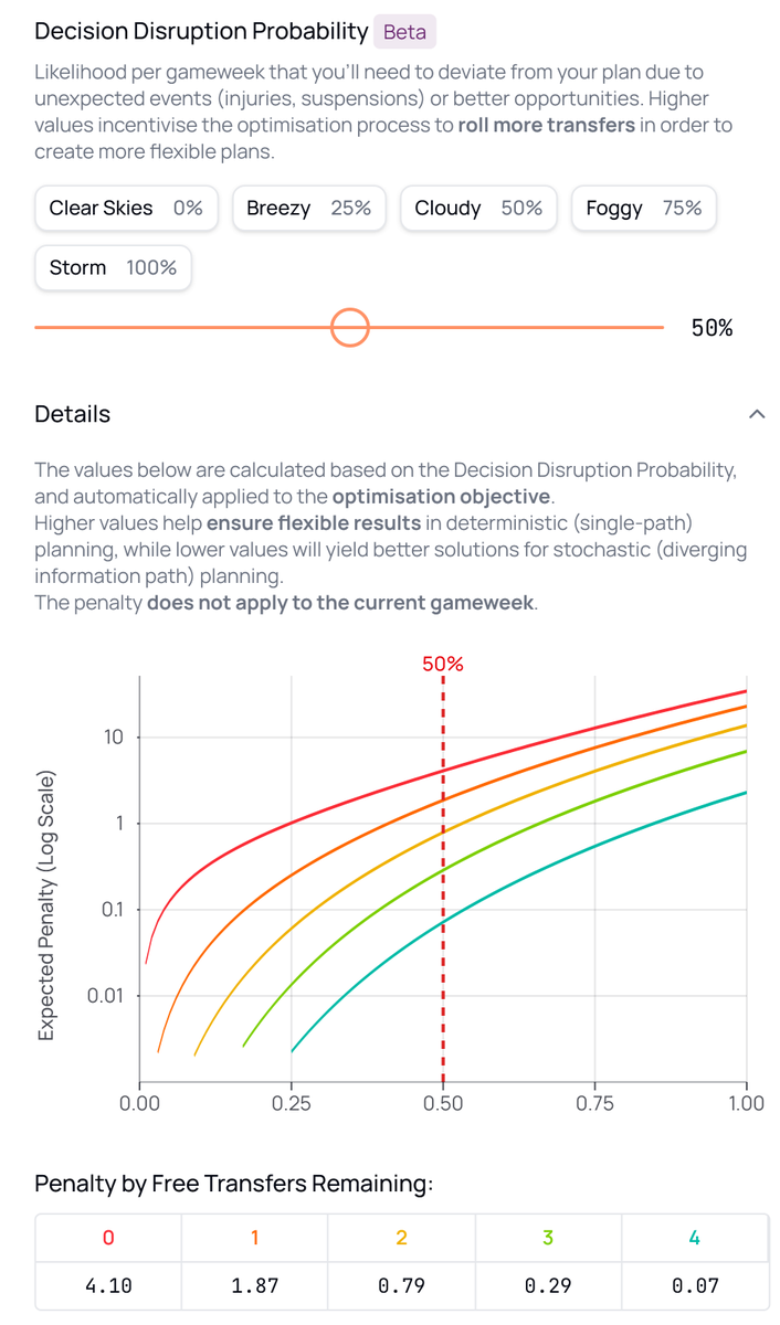 We've been working on this for weeks, and we finally have a mathematically solid way to add flexibility to deterministic #FPL planning.

Introducing Decision Disruption Probability in Solio.

You can tune how much flexibility your plan keeps. It's in beta, so feedback is welcome.