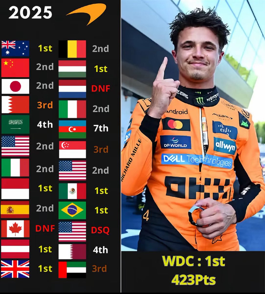 asdfloading's tweet image. My fucking driver