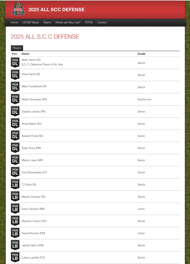 Union County Hoops, Football, Baseball & Softball tweet media