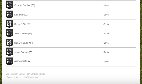Union County Hoops, Football, Baseball & Softball tweet media
