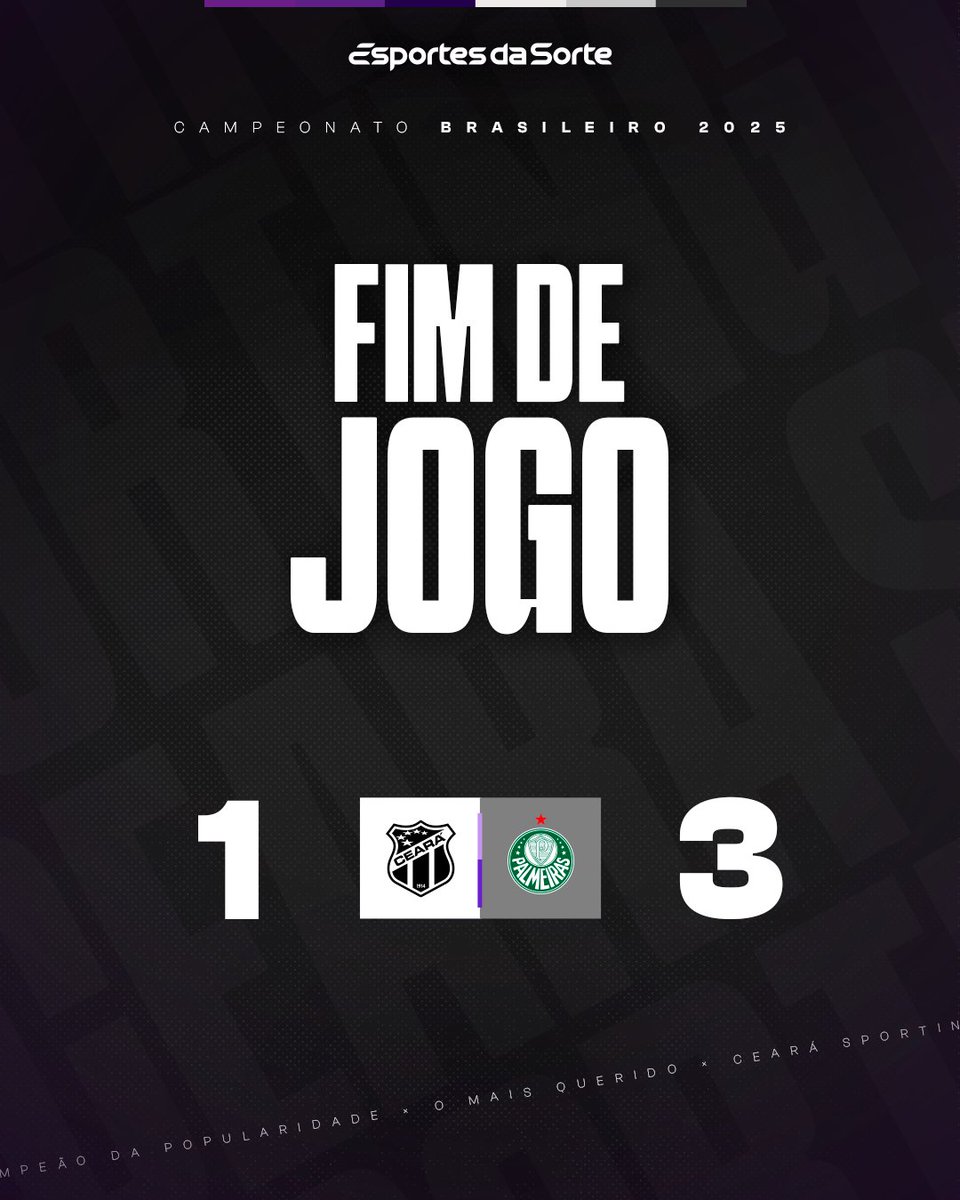 CearaSC's tweet photo. Fim de jogo. ⏱

#CSCxPAL - 1x3
#Brasileirão2025
#EsportesDaSorte https://t.co/1sDTBdRGVX