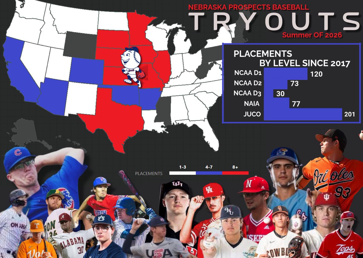 Prospects_NE's tweet image. Prospects - Spects Nebraska Tryouts

450+ College Commits since 2017!

December 21st
Elkhorn Training Camp

2027-2028s: 9am-11am
2029s 11:30am-1:30pm

Register here: …braskabaseballprospects.sportngin.com/register/form/…