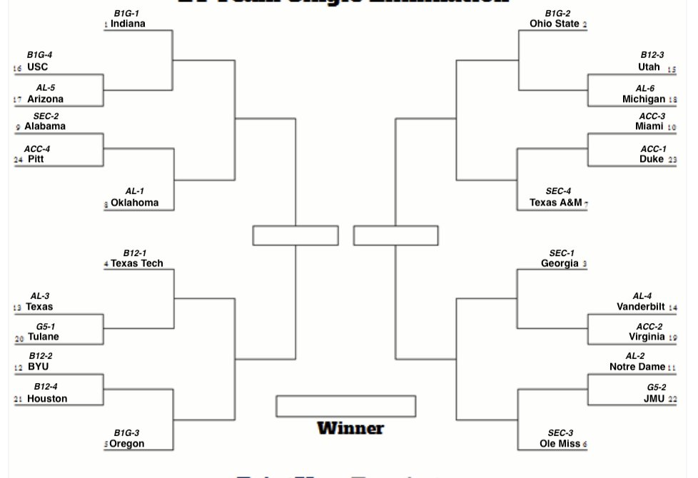 Ross Dellenger tweet media