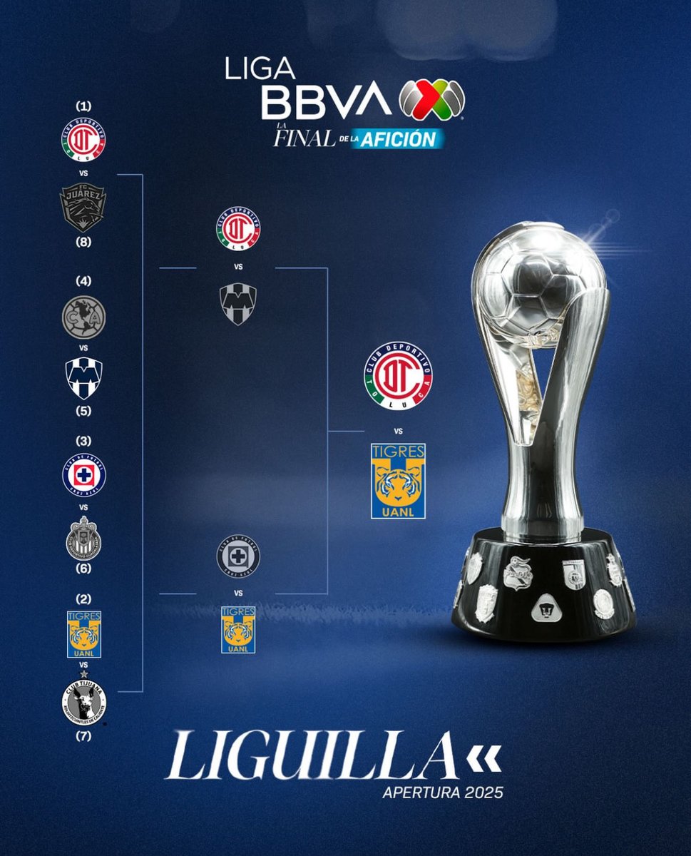 ⚽️🇲🇽 Así quedó #futbolero #soccer #futbol