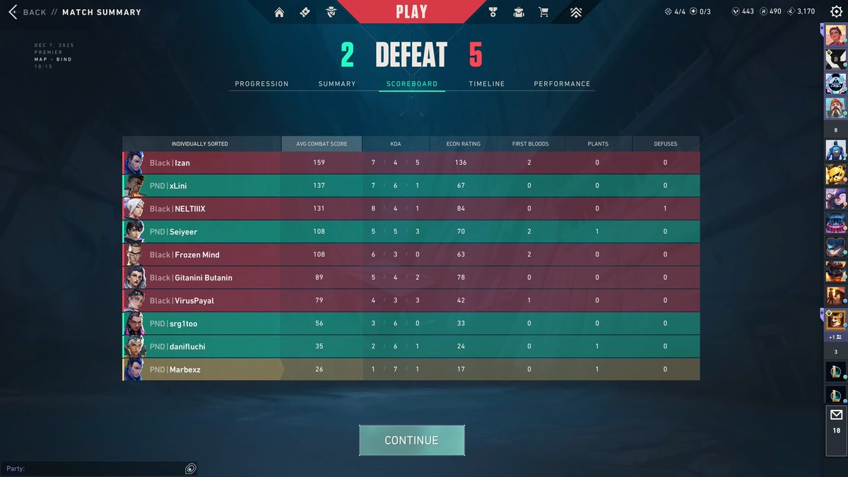 Perdemos la final a pesar de sacar el stratbook

Dejando bromas a parte ggs a los rivales que eran mucho mejores que nosotros y estoy muy orgulloso de como ha jugado mi equipo hoy en general, hacía mucho que no me lo pasaba tan bien jugando a este juego

Nos vemos en invite