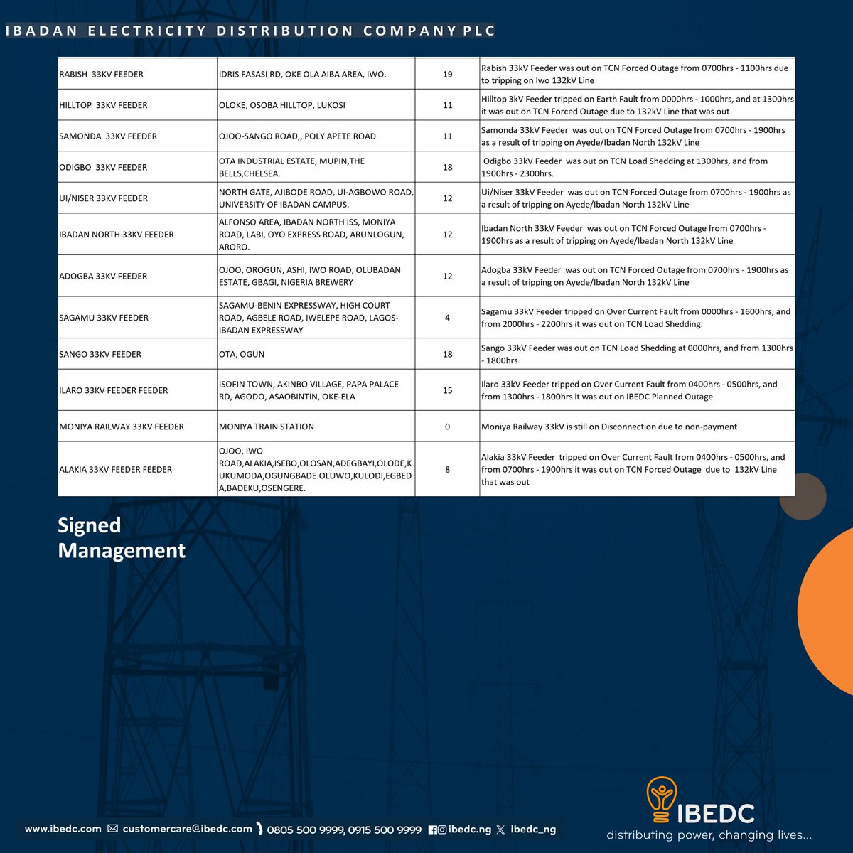 IBEDC tweet media