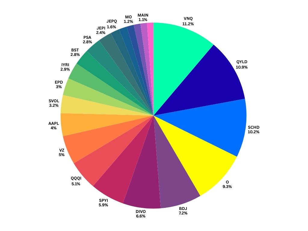 Devoted Dividend Investor tweet media