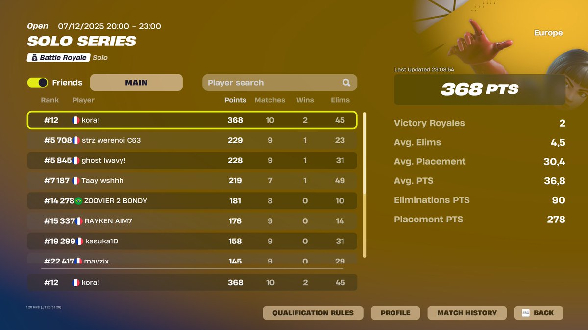 Qualed Heat Solo Séries 🍒