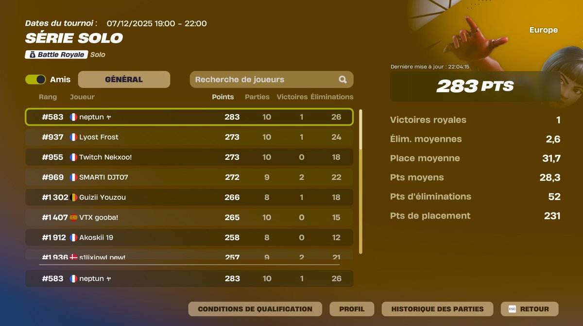 0 pts la last thx cheaters