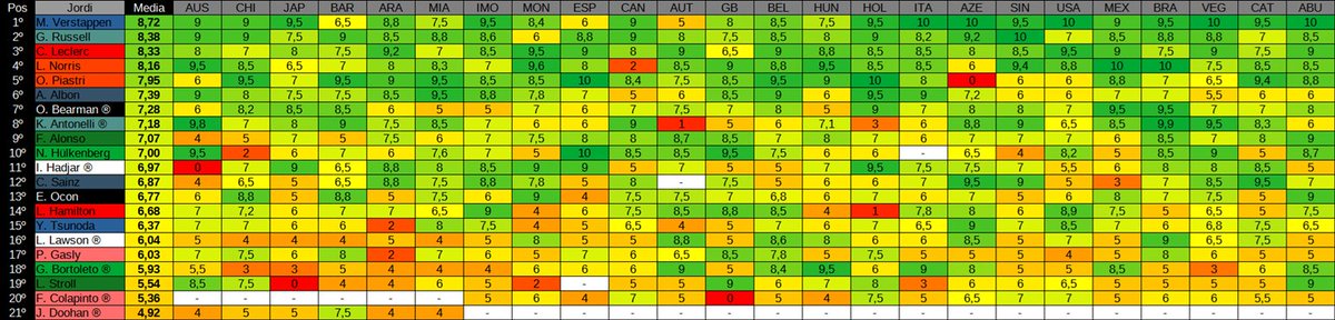 5- <a href="/rashfordball10/">paqui “resultados inmediatos” meneghini</a> 
6- <a href="/PaddF1_/">Padd🇪🇸🏁</a> 
7- <a href="/VettelKuki/">🇪🇸 Luki_15 🇱🇹</a> 
8- <a href="/JordiCarSeries/">J 🇲🇽</a>