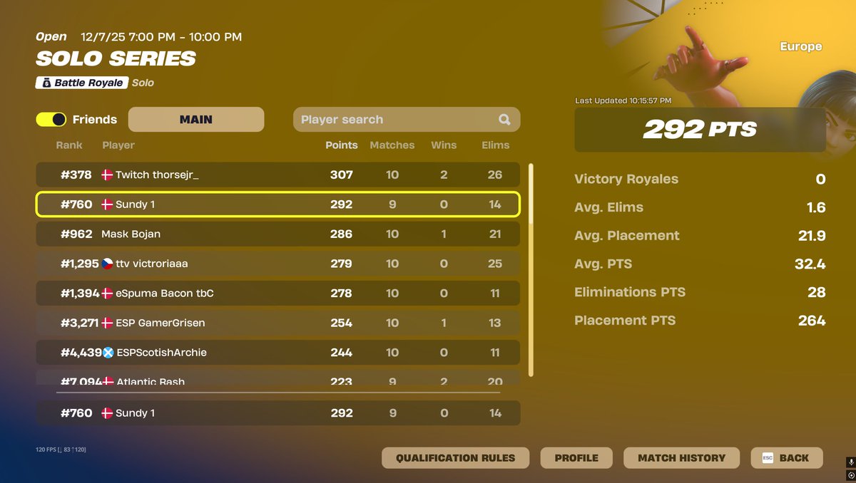 SundyFN's tweet image. Sold so many games 🙃