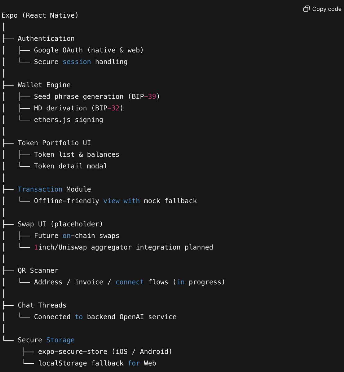 Y_ash_R_'s tweet photo. 🚀 Frontend Architecture of My Web3 Wallet (Built with Expo + React Native)
Over the last few weeks, I’ve been architecting the frontend of my non-custodial Web3 wallet, and I wanted to share a clean breakdown of how the system is structured.
🔹 Tech Stack
Expo (React Native) for cross-platform mobile UI
SecureStore for encrypted key & session storage
ethers.js + BIP32/BIP39 for HD wallet generation
Expo Router for navigation
Context + Redux Toolkit for state management
🏗 Frontend Architecture Overview

🎯 Key Highlights
All private keys stay on-device
Multi-platform architecture (iOS + Android + Web)
Offline-first UX (transactions fallback mode)
Modular design for features like swaps, chat, and QR flows

#web3 #walletdev #security #reactnative #noncustodial #buildinginpublic #crypto #blockchain